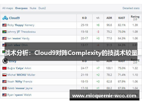 战术分析：Cloud9对阵Complexity的技战术较量